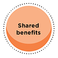 Shared benefits