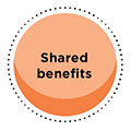 Shared benefits Shared benefits