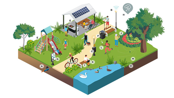 Smart Places Parks illustration