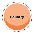 Country Country