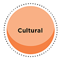 Cultural Cultural
